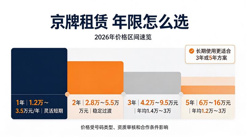 新能源车与燃油车